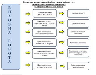 Виховна робота